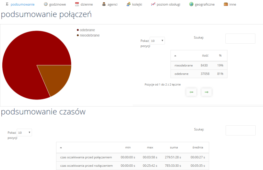 Graficzny edytor raportów